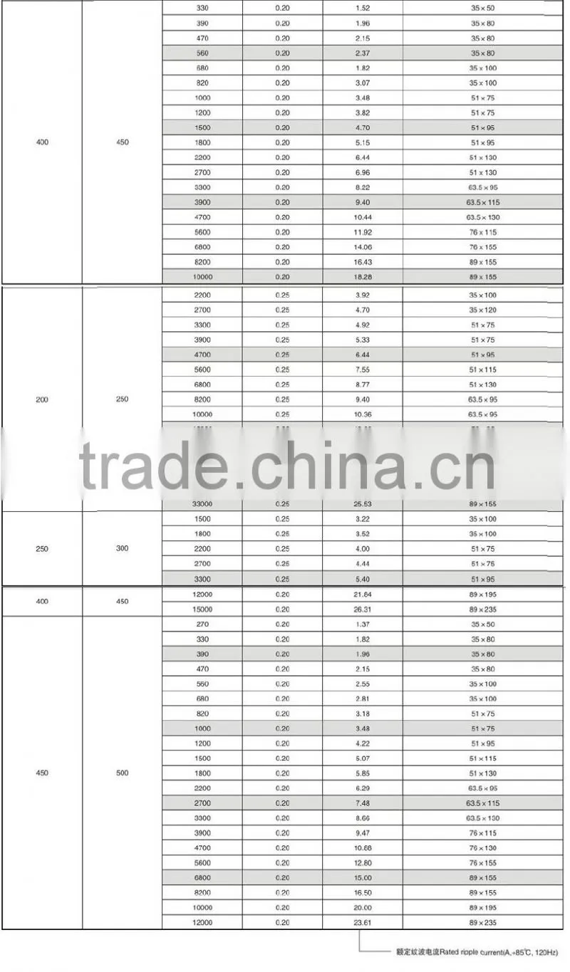 high quality 140kw high frequency motor large electrolytic capacitor for me