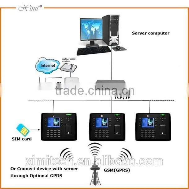 Standalone linux system rfid card reader time attendance optional WIFI GPRS fingerprint reader access control