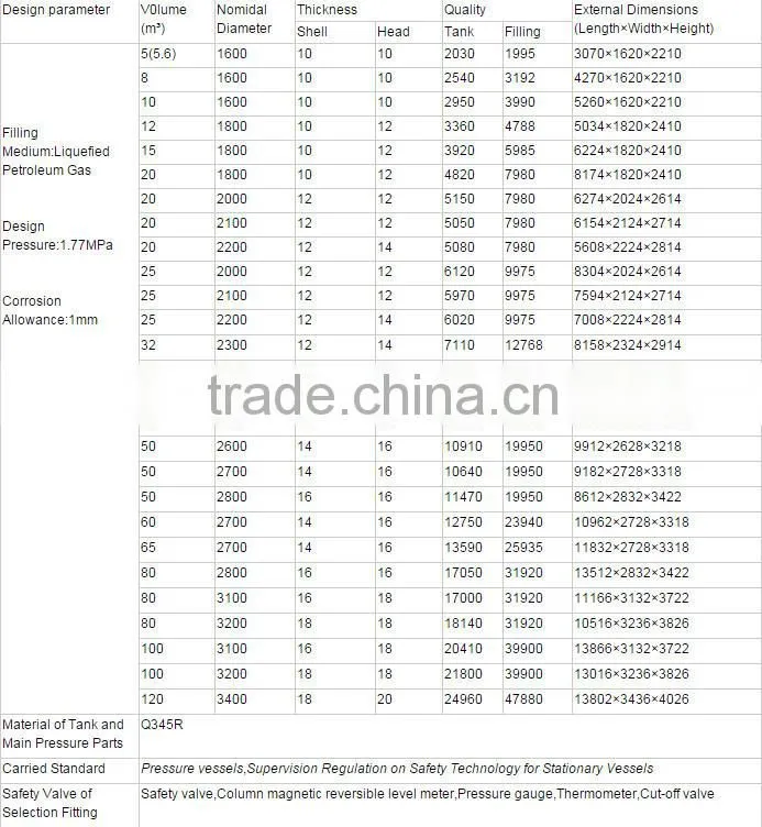 lpg tank manufacturer supply 100m3 lpg gas tank for sale