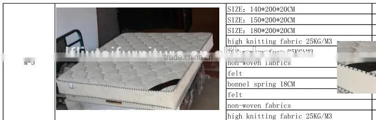 Mattresses