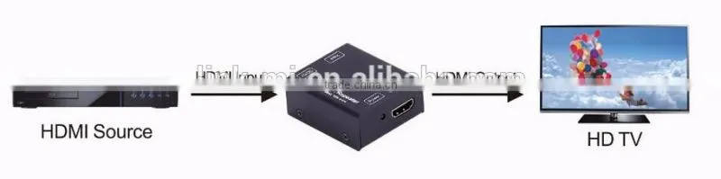 LINK-MI LM-EX39 HDMI2.0 Repeater, Support 4K@60Hz, YUV 4:4:4 HDMI Extender 50m under 1080P@60Hz