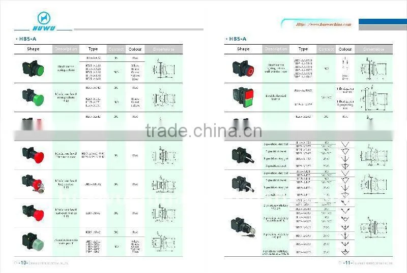 LED Indicator