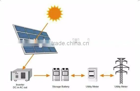 IP65 solar panel module system with China Professional Manufacturer
