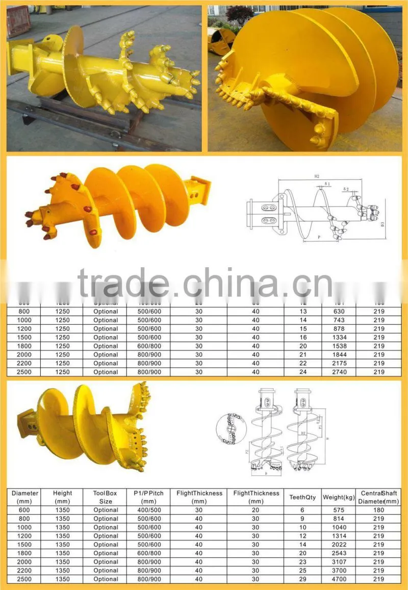 FAECHINA Bullet Teeth Spiral Auger, Rock Bits Conical Auger, Double Cutting Double Flight Conical Piling Auger
