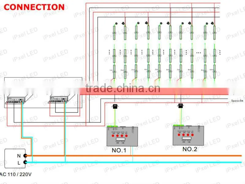 waterproof led strip for entertainment place
