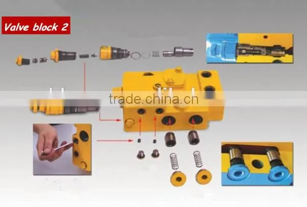 Hydraulic electrica three way cylinder valve test bench