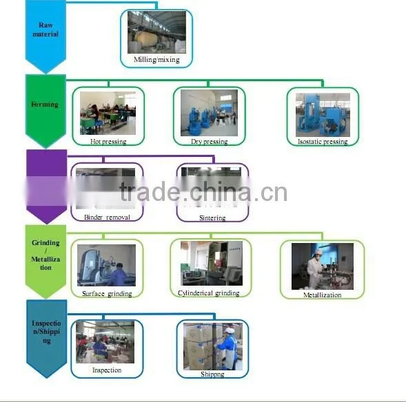 Ceramic seal parts