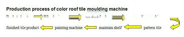 Automatic hydraulic concrete roof tiles making machine