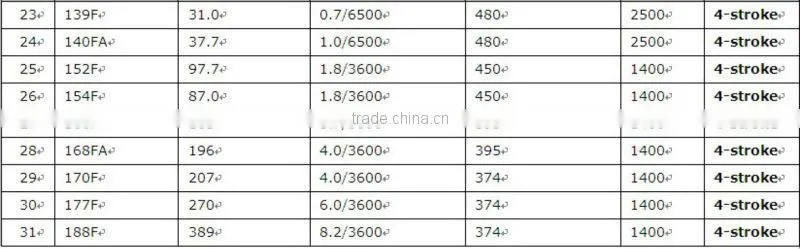 2-stroke Gasoline Engine 1E40F-5 / 42.7cc