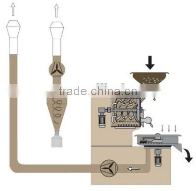 2015 china best selling electric coffee roaster,1kg coffee roaster