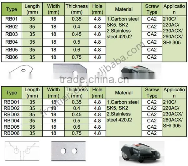 Auto-mower blade for robot mower 2015