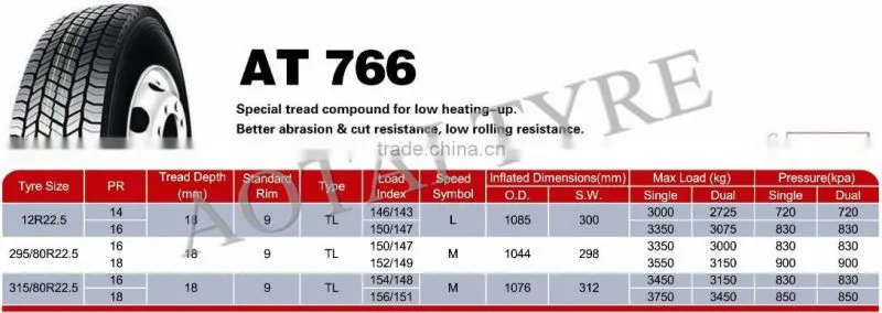 MINING TRUCK TIRE 12R22.5 315/80r22.5 with off road pattern for south American