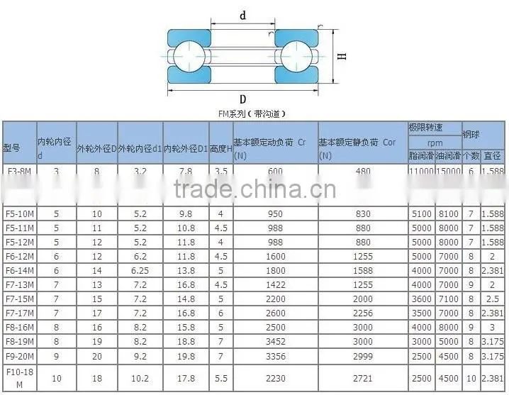 F10-18M thrust ball bearings 10X18X5.5 mm for pumps