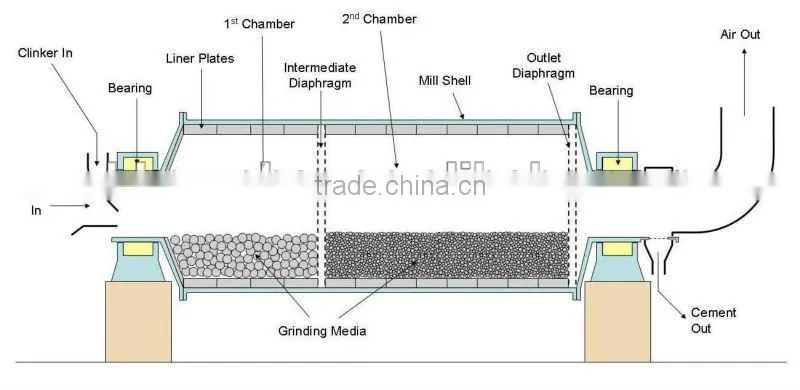 Simple construction nice aluminum ash ball mill with factory price