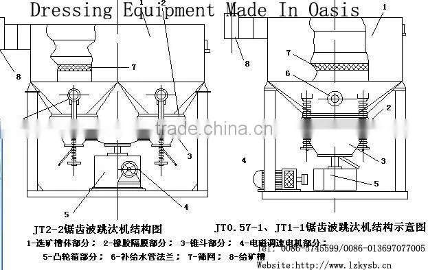 jigger machine,jigging equipment,gold machine,gravity separation equipment