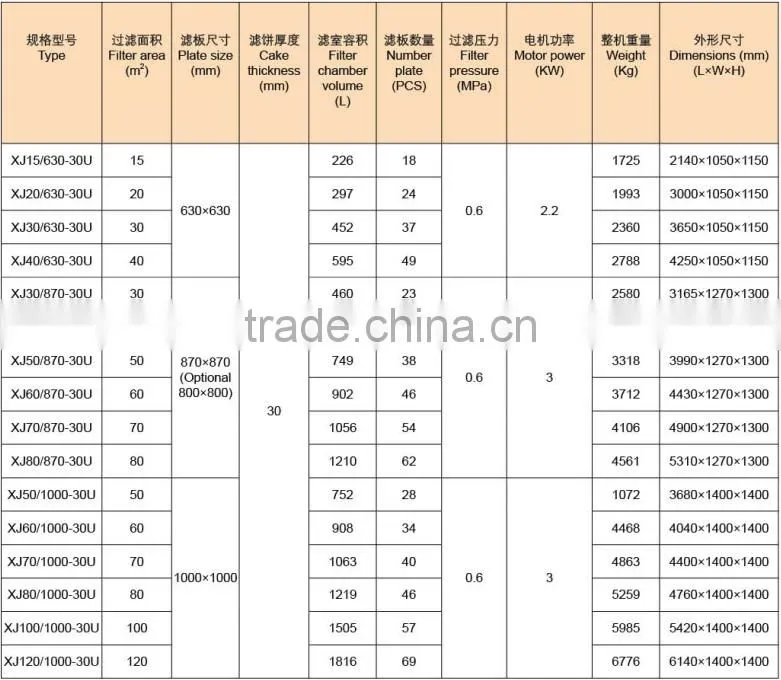 Mechanical compress filter press treatment waste oil and waste water