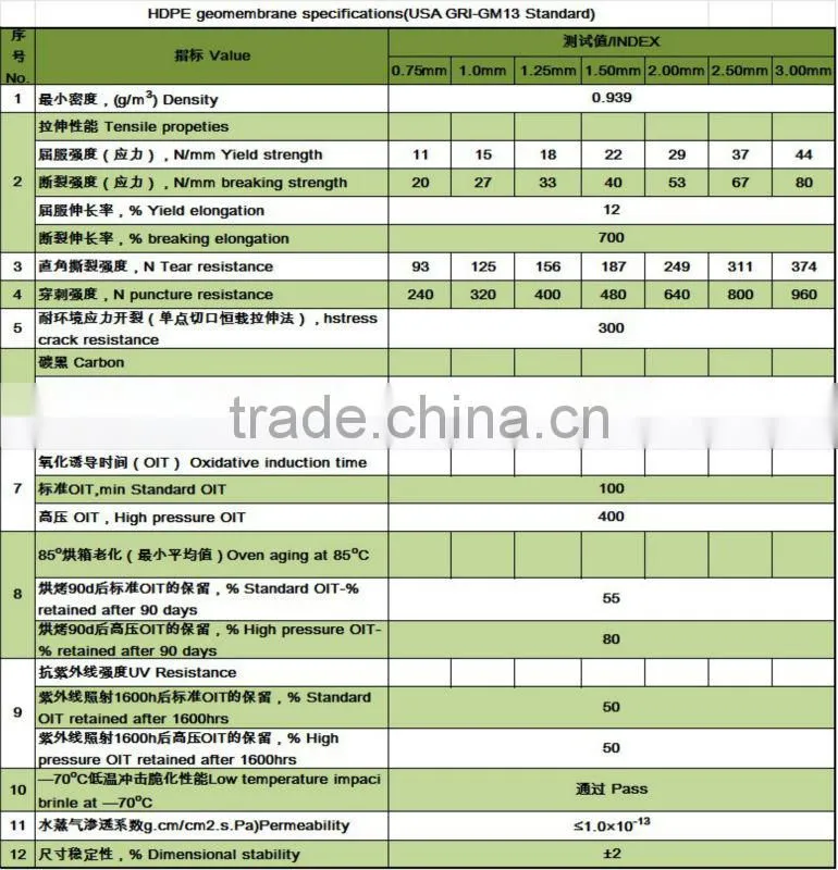 ASTM/GB standard low price HDPE/PVC/EVA waterproof liner geomembrane