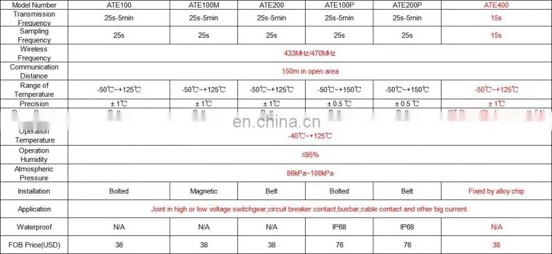 ATE400 passive wireless temperature sensor alloy chip fixed type CT sensing powered