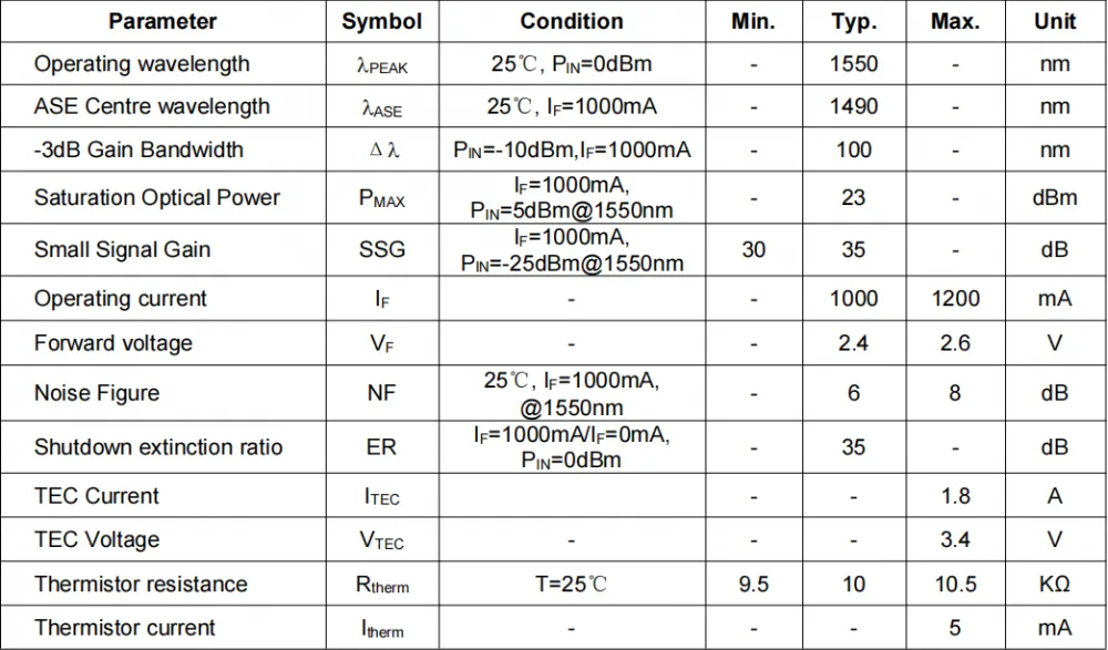 126--1550nm 35dB.png