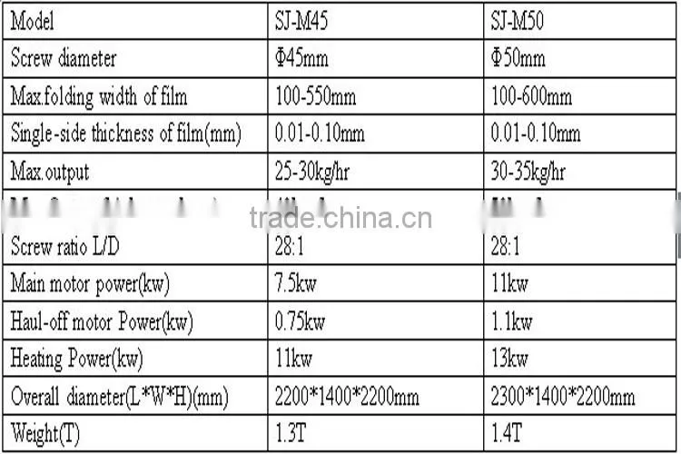 ruian hot sell SJ-M mini film blowing machine