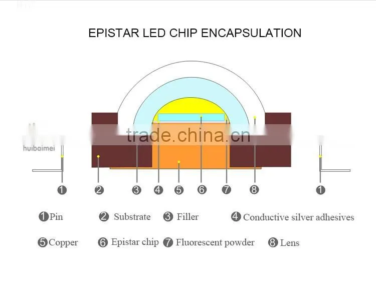 EPISTAR CHIP aluminum rigid led lattice backlight strip