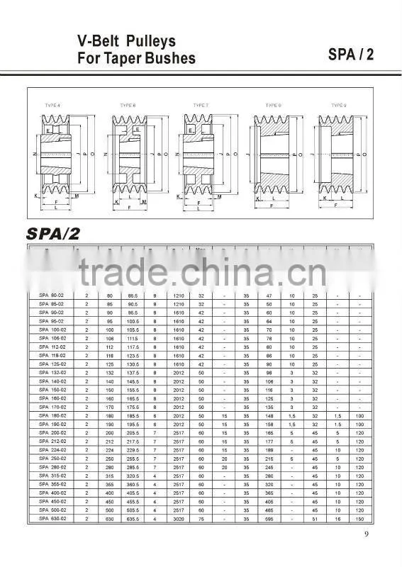 Double V Belt Pulley / V-Belt Pulley