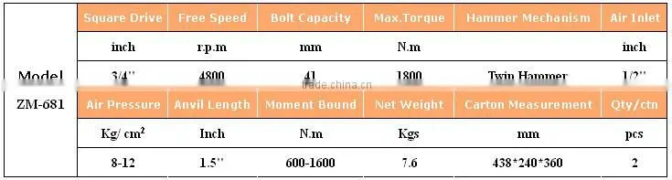 ZM-681 3/4" inch air imapct wrench pnuematic tools construction tools for shipyard and mine tools