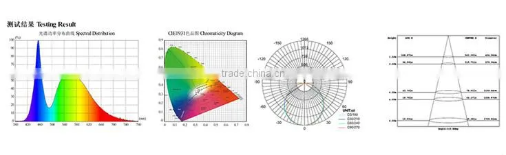 5 Years Guarantee High Quality Bridgelux Chip Ce Rohs Saa Tuv Ul 200w Led High Bay Light