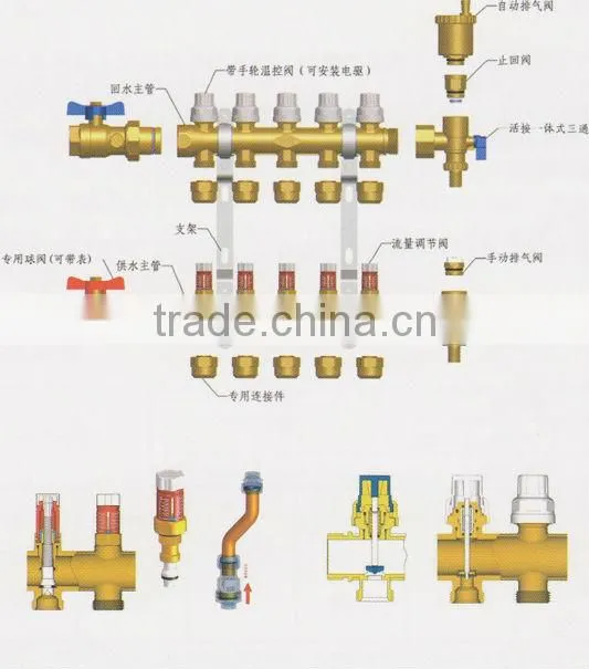 High quality brass manifold for floor heating system