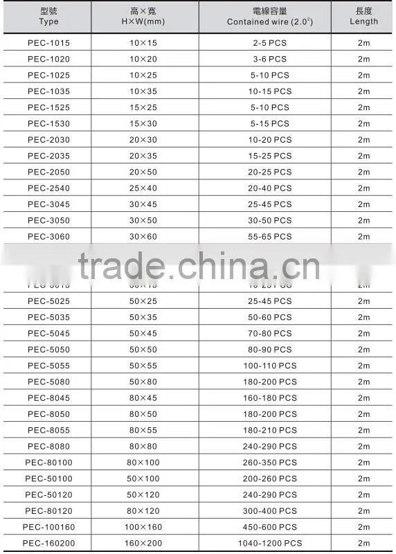 Halogen Free Solid PVC Wiring Cable Trunking,Cable Ducts