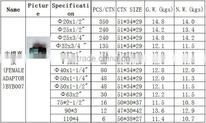 BOYAN zhejiang taizhou light blue PN16 plastic pipe fitting for irrigation compression female adaptor