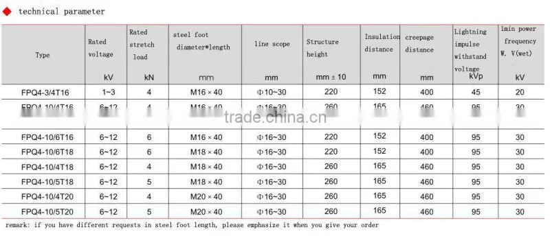10KV Pin Composite Insulator