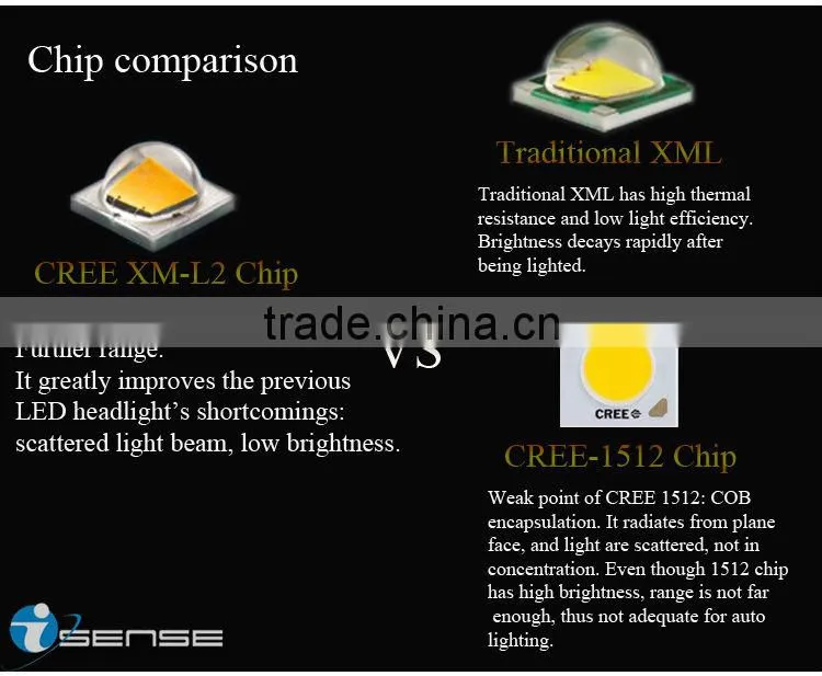 3000lm High power 9005 9006 H4 H8 H11 Metal headlight with wholesale price
