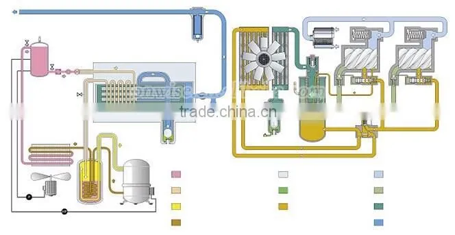 2016 Type oil compressor air end Overhaul Repair service for Atlas Copco GA series