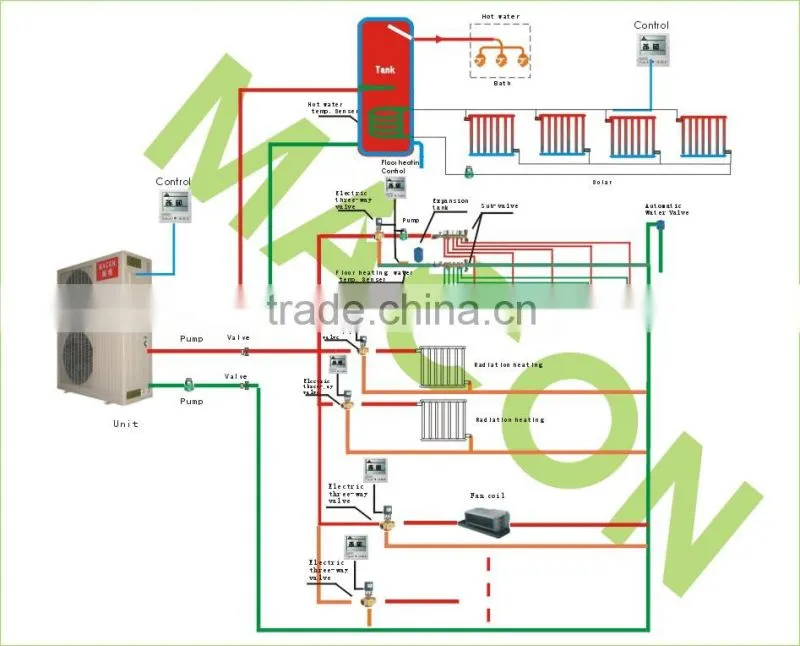 air to water multi-function heat pump