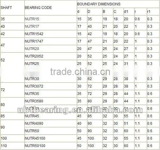 High quality Supporting needle roller bearing NUTR 1542