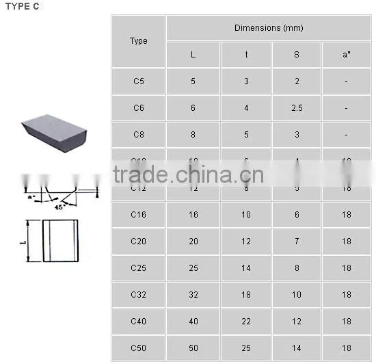 Zhuzhou originCemented carbide brazed tips for the machining of hardening steel