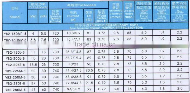 220V 1.1KW 3phase ac motor