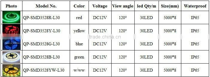 DC12V SMD 3528 flexible led strip light IP65