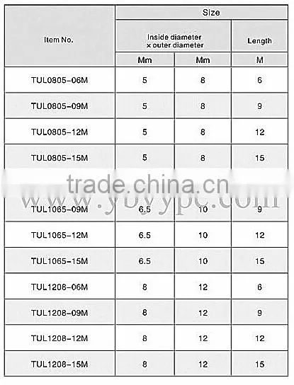 pneumatic Pu tube TPU polyurethane pu tube with different colors