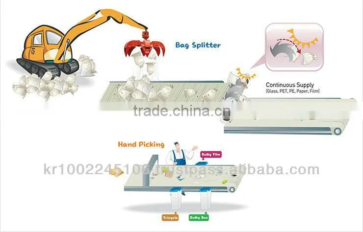 Automatic Bag Splitter