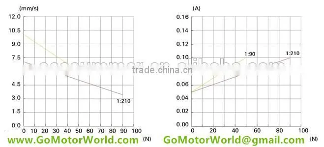 200N load 11.5mm/s 2000mm stroke 12/24V linear actuator for skylight window-blinds patient lifter LA15