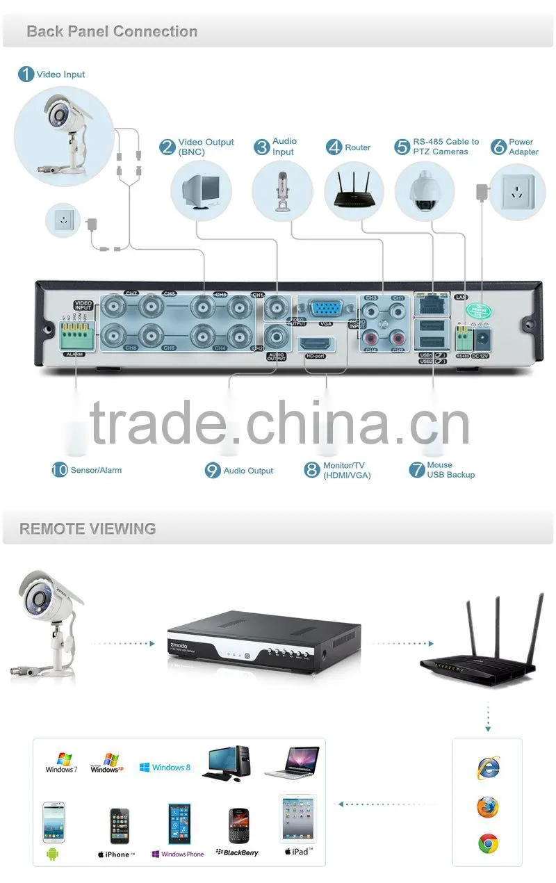 Zmodo 8CH 960H DVR 700TVL Outdoor Camera System