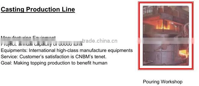 china gold supplier produce shoring prop nut