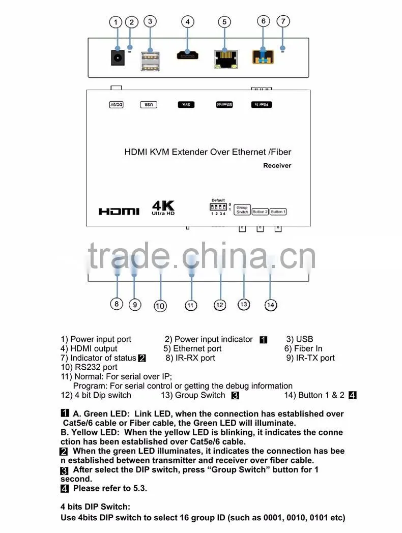 LINK-MI LM-EX37 120M 4K HDMI+USB KVM Extender over IP/Fiber 60KM(Single Model)