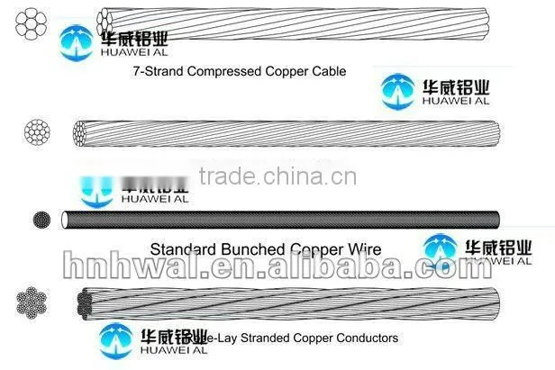 stranded bare copper wire best selling in the Middle East