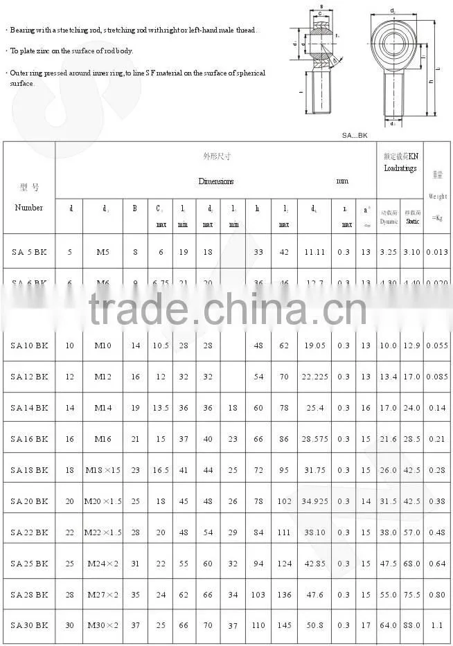 SA5B/K Rod End Bearing