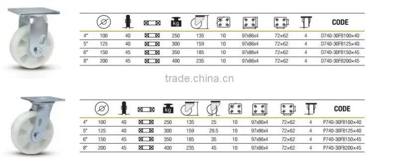 100mm-200mm plastic casters with welding steel