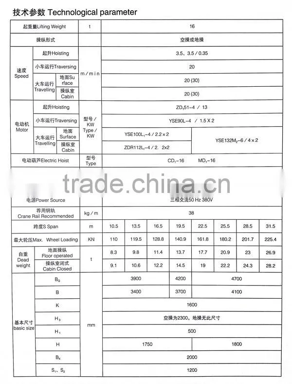 LH Model 3~20 Ton Lifting Machinery Electric Double Girder Overhead Crane