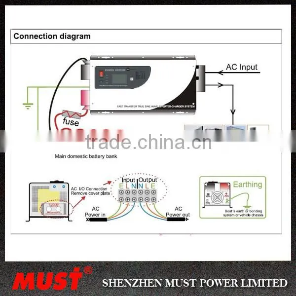 Hot!!! CE SONCAP approved pure copper transformer inside 4000w 5000w 6000w high quality off grid 220v ac 60hz solar inverter